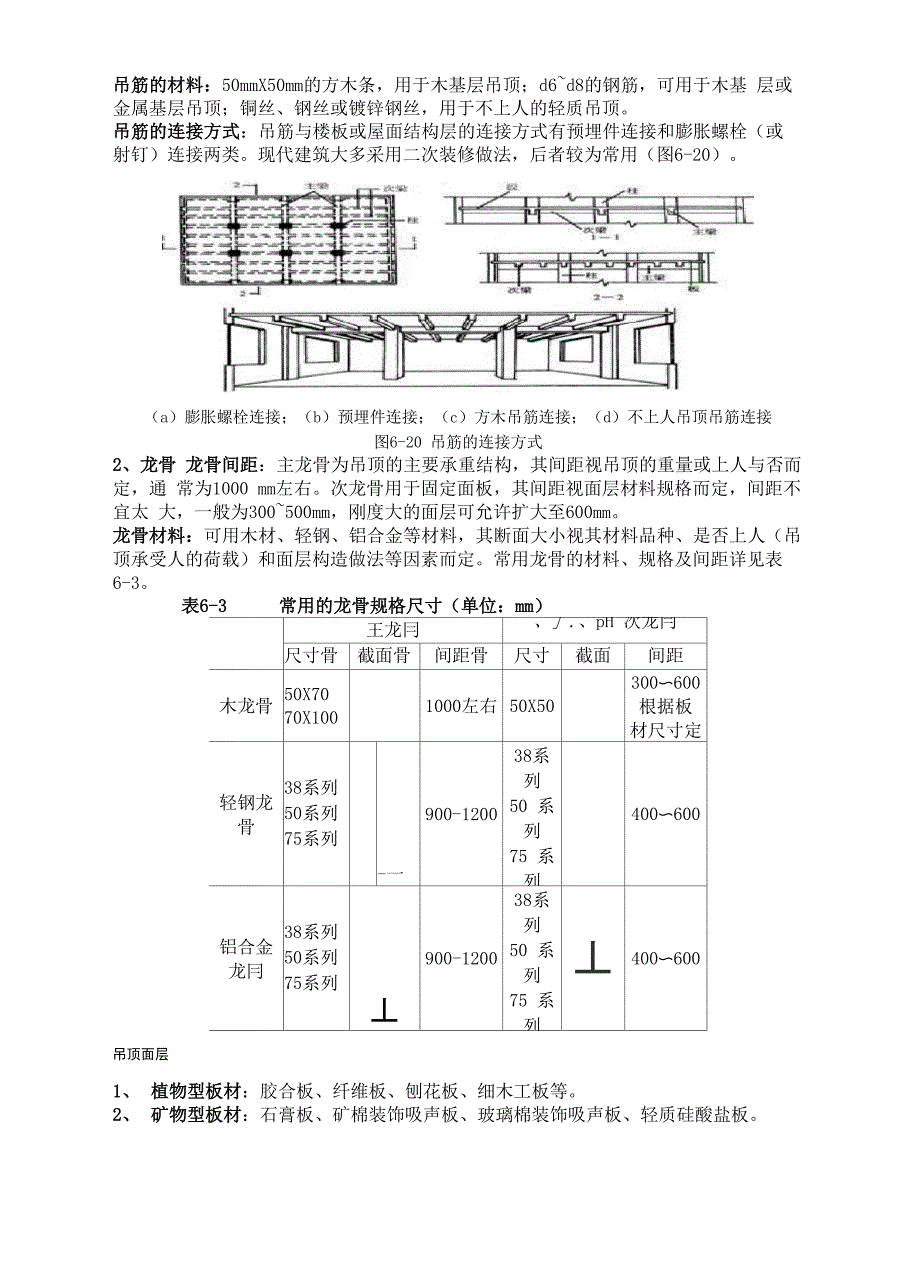 顶棚装饰构造_第3页