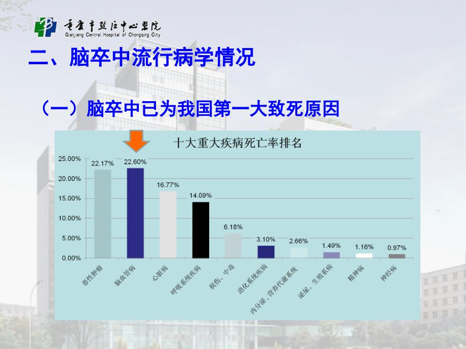 最新熊小平全科讲课脑卒中PPT文档_第4页