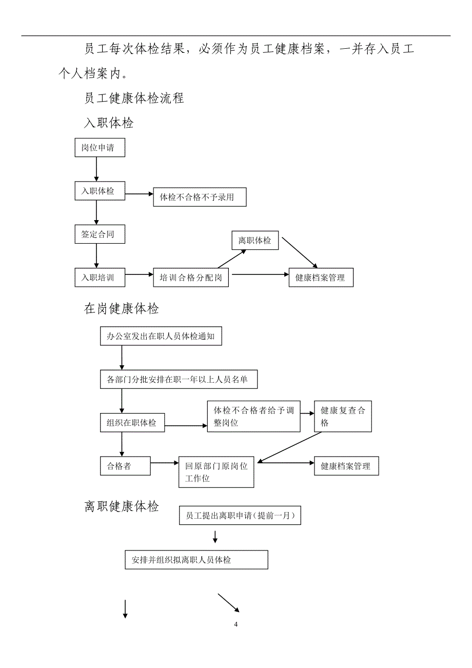 公司职业健康管理制度_第4页