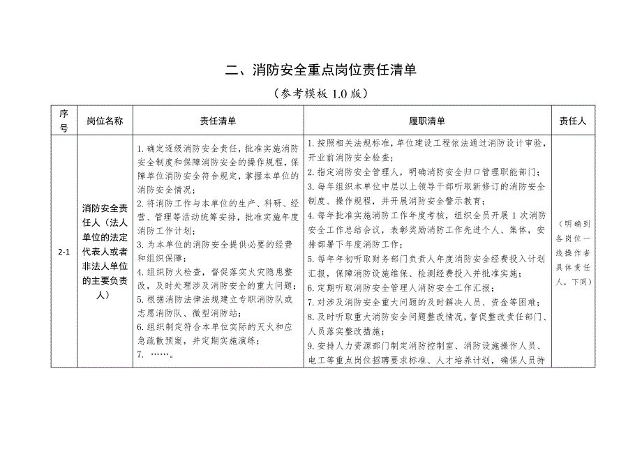 消防安全责任清单制_第2页