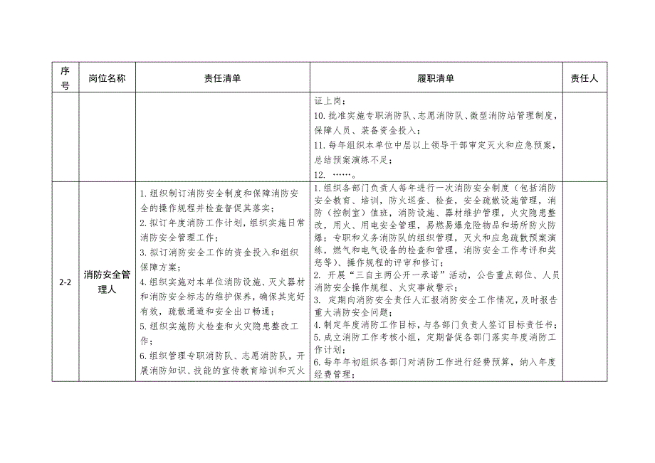 消防安全责任清单制_第3页