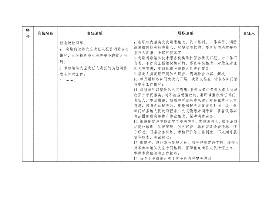 消防安全责任清单制_第4页