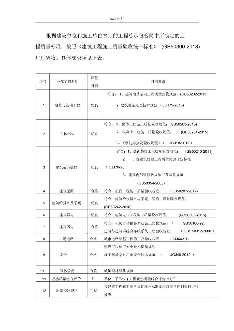 监理实施细则完整详细版_第5页