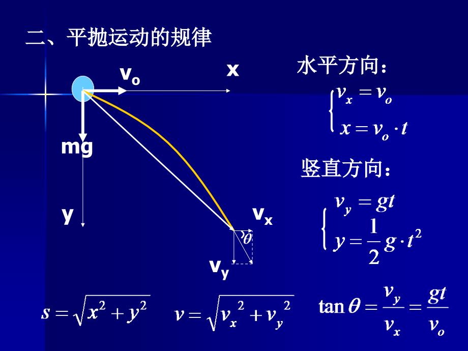 3平抛运动课件_第4页