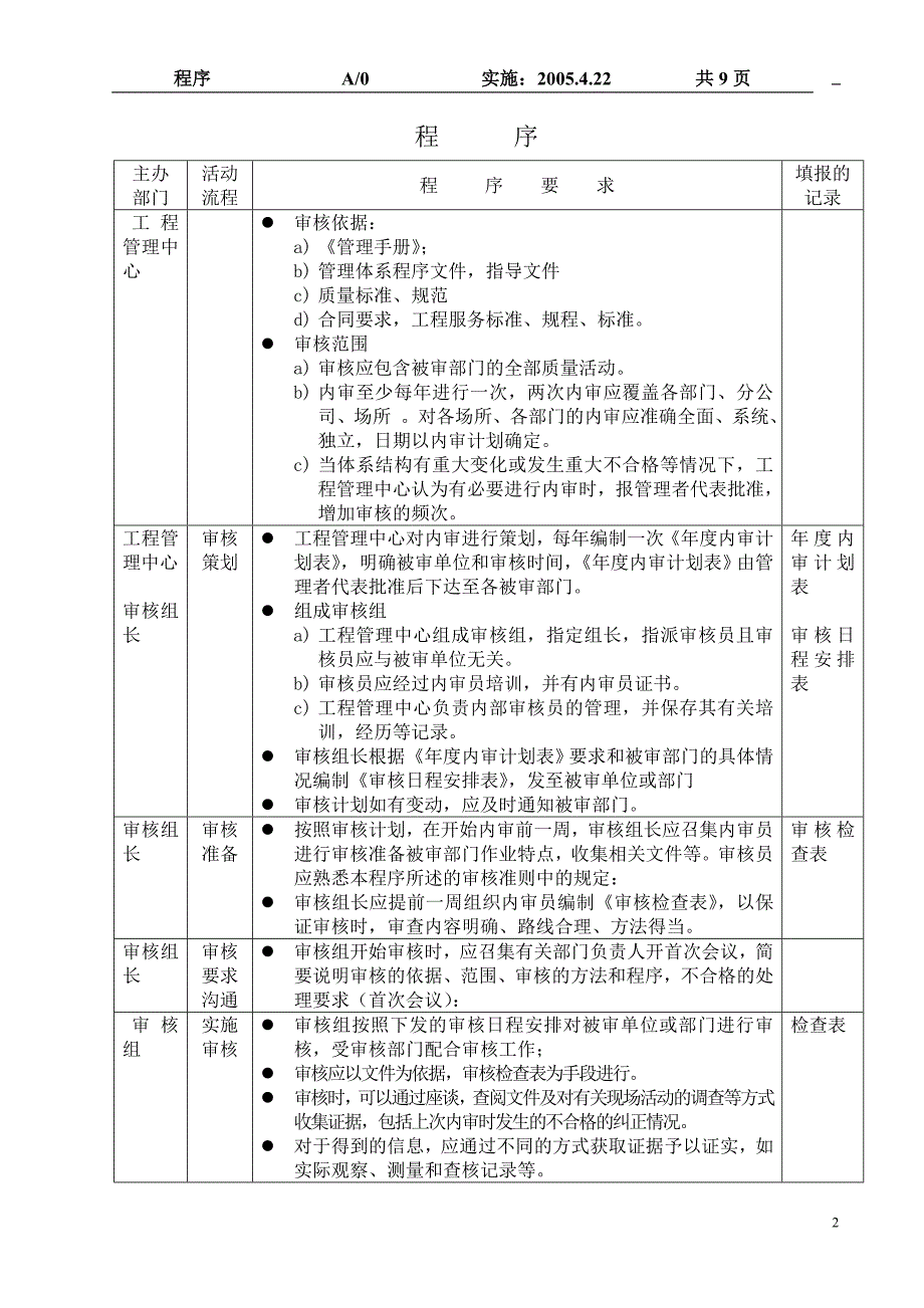 内部管理体系审核程序（DOC9）(1)_第2页