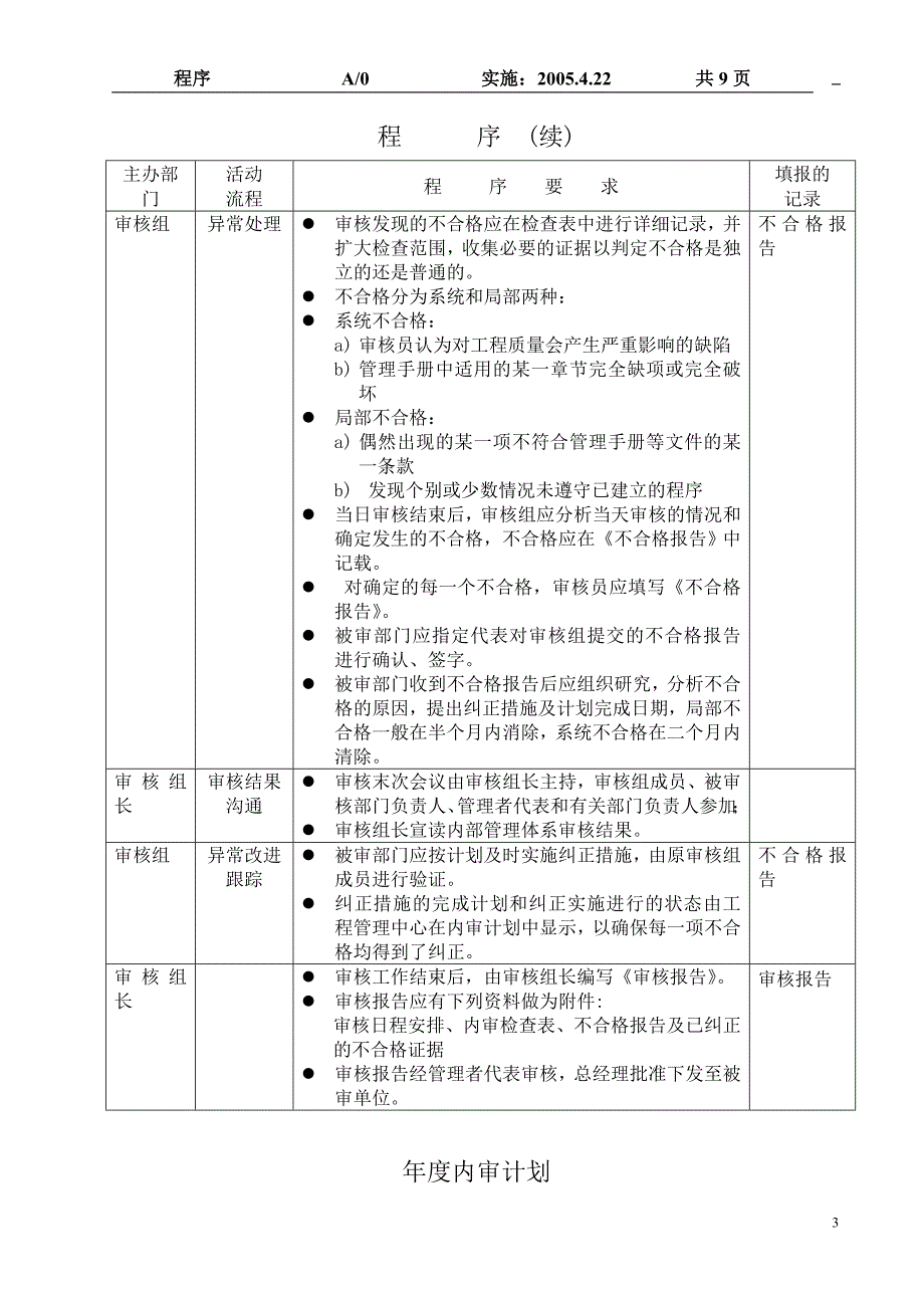 内部管理体系审核程序（DOC9）(1)_第3页