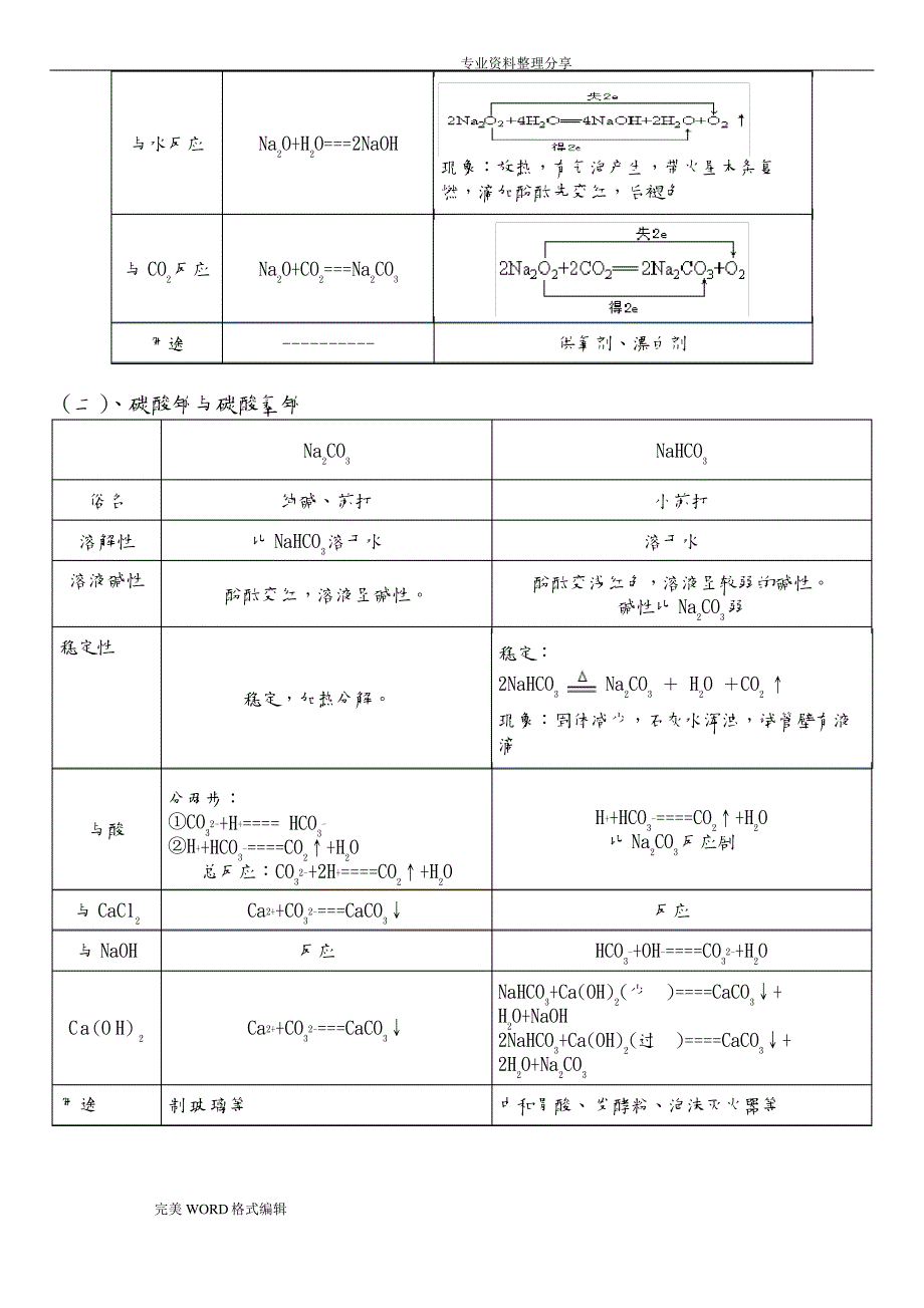 金属和化合物知识点总结和方程式_第2页