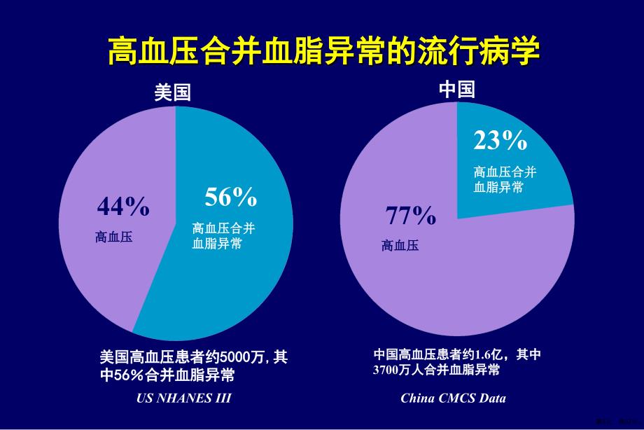 高血压人群调脂治疗研究进展课件_第3页