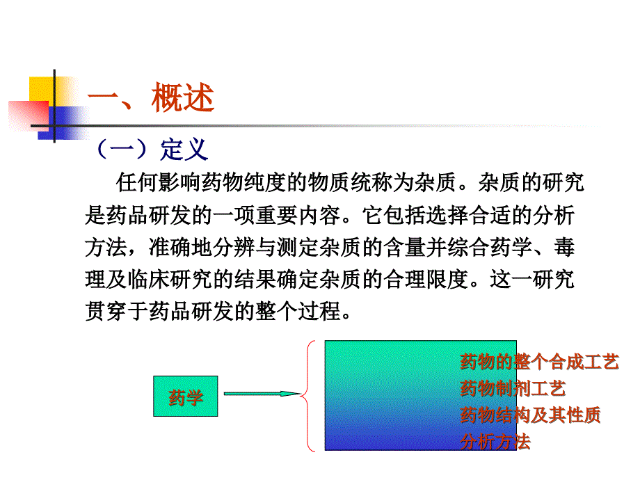 药物杂质研究基本思路_第4页