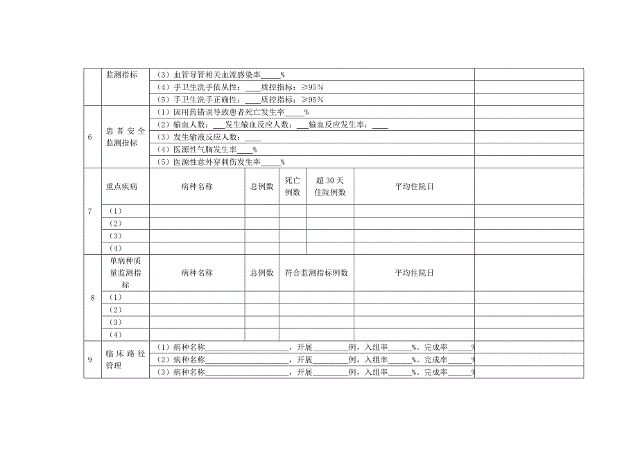 非手术科室质量与安全管理指标统计分析表.doc_第2页