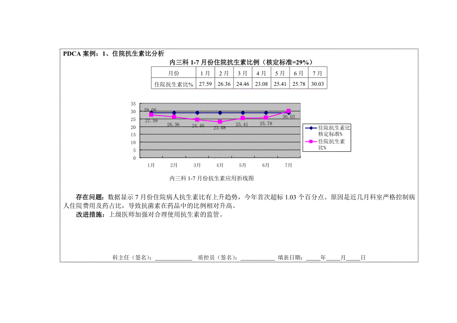 非手术科室质量与安全管理指标统计分析表.doc_第4页