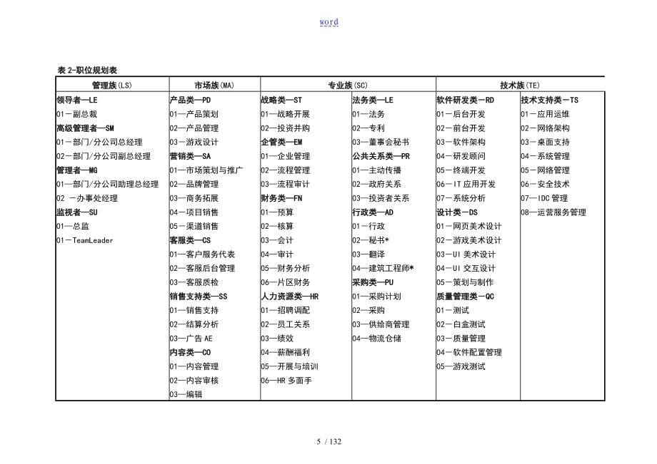 腾讯公司管理系统职业发展体系管理系统者手册簿_第5页