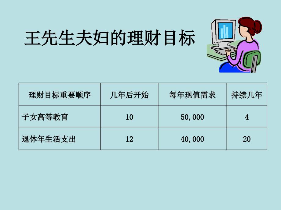 王立德案例理财过程资料_第2页