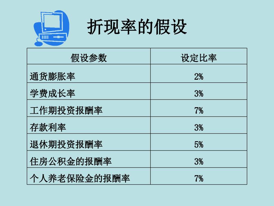 王立德案例理财过程资料_第3页