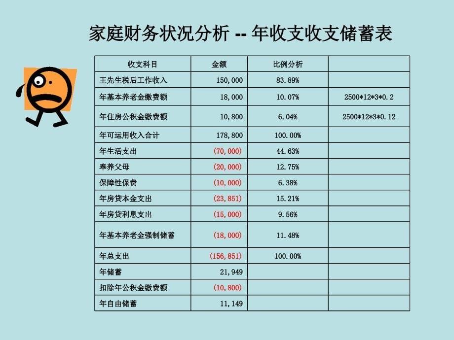 王立德案例理财过程资料_第5页