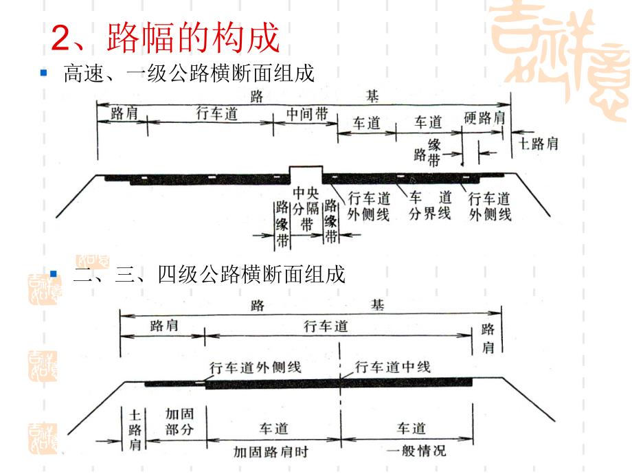 公路工程识图(PPT30页)7315_第4页