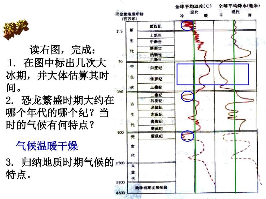 全球气候变化对人类活动的影响孙逸豪推荐_第5页