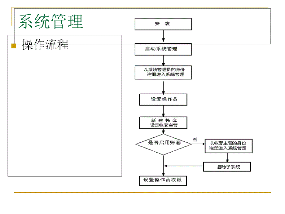 项目二系统管理课件_第2页