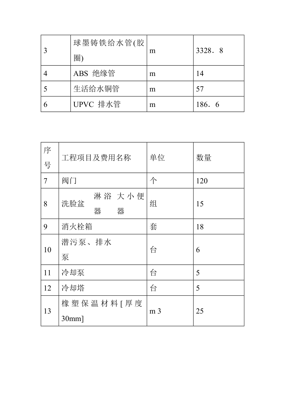 给排水及水消防系统安装工程_第3页