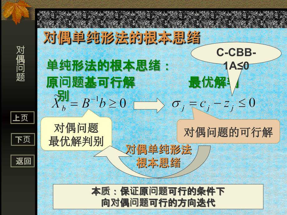 对偶单纯形影子价格1ppt课件_第4页