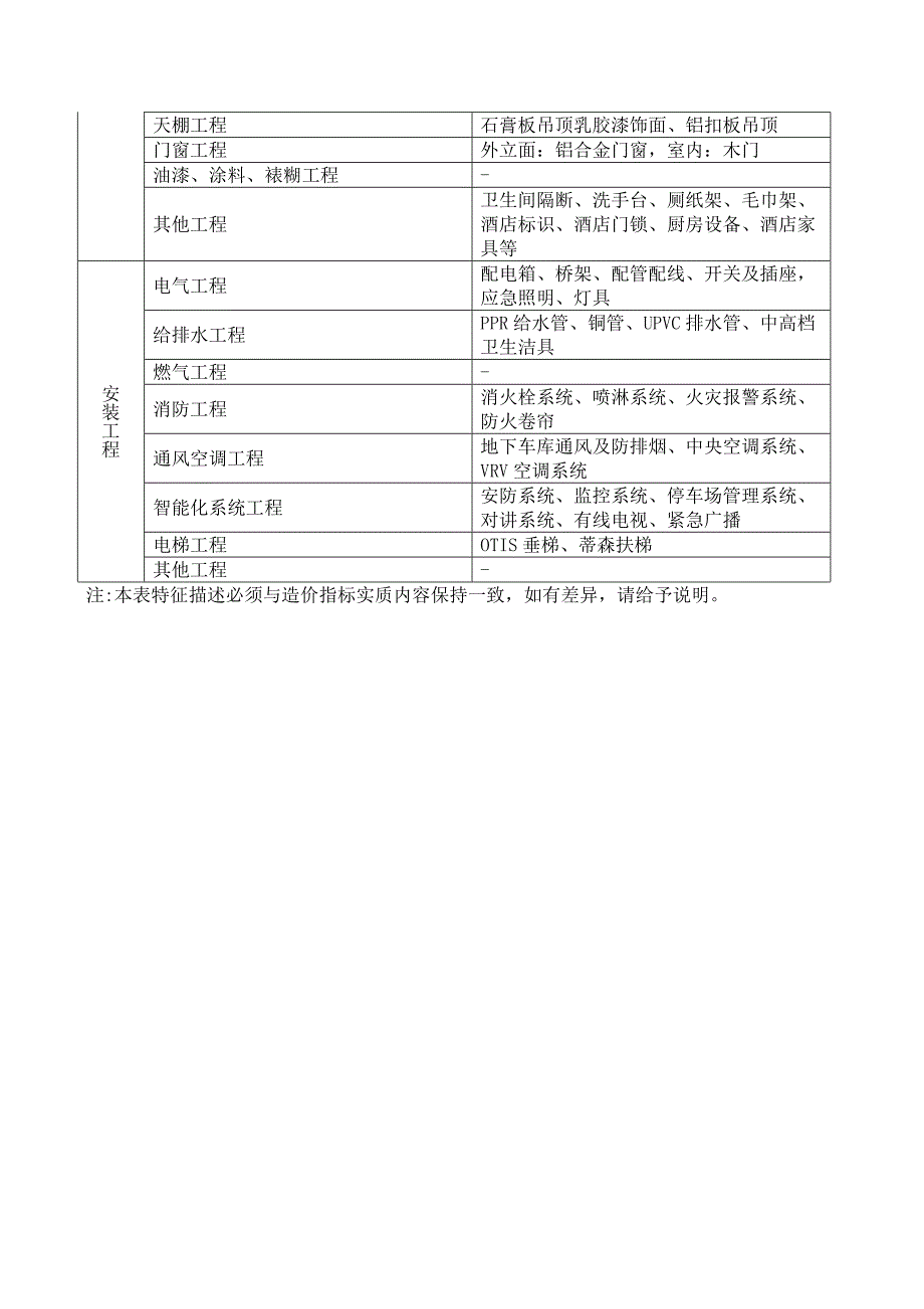 高层商业办公综合楼造价指标分析1.doc_第3页