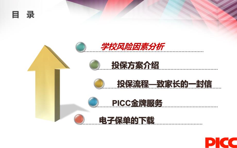 最新学平险业务培训PPT课件_第2页