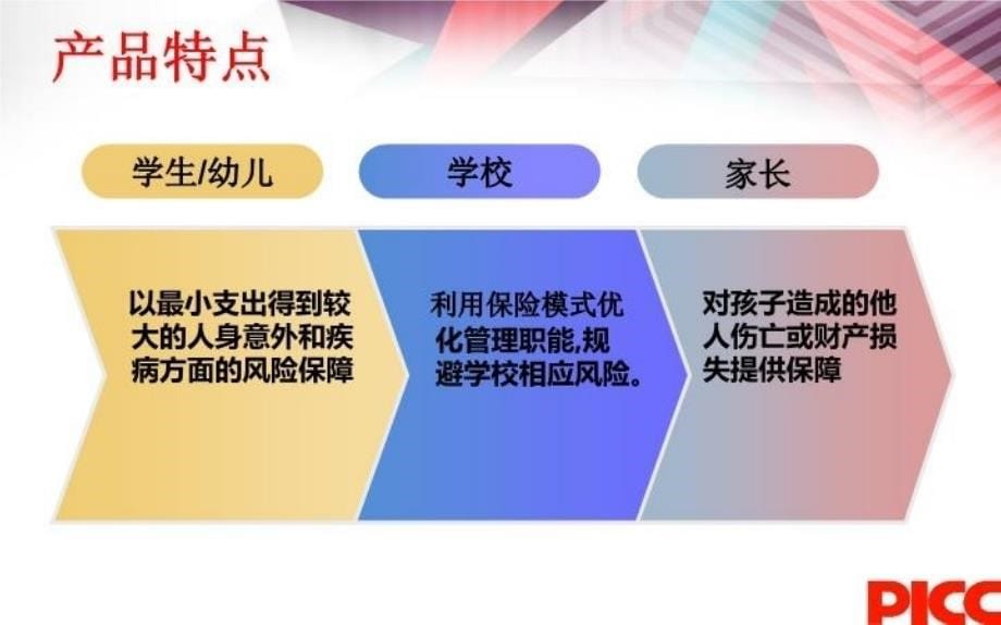 最新学平险业务培训PPT课件_第5页