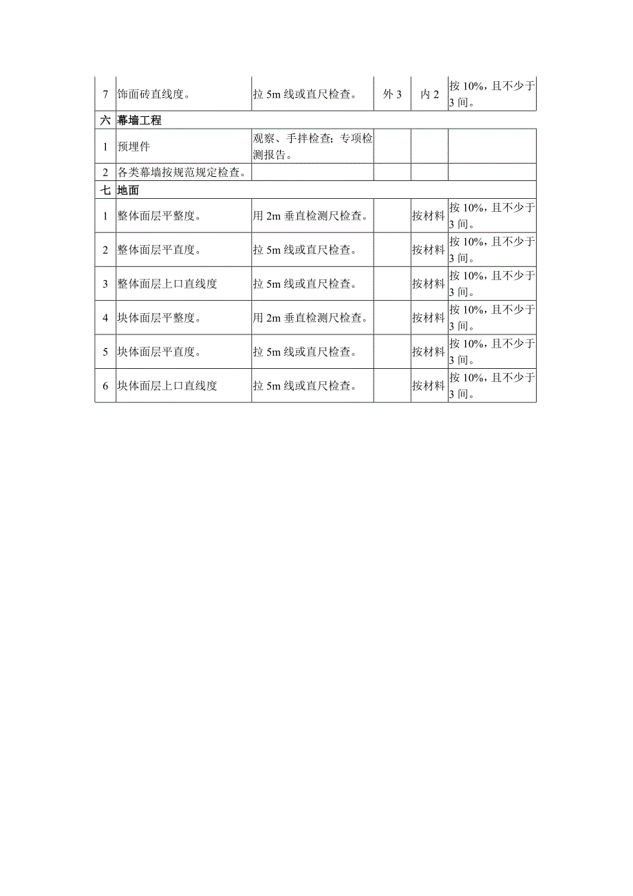 装饰（修）监理实施细则_第4页