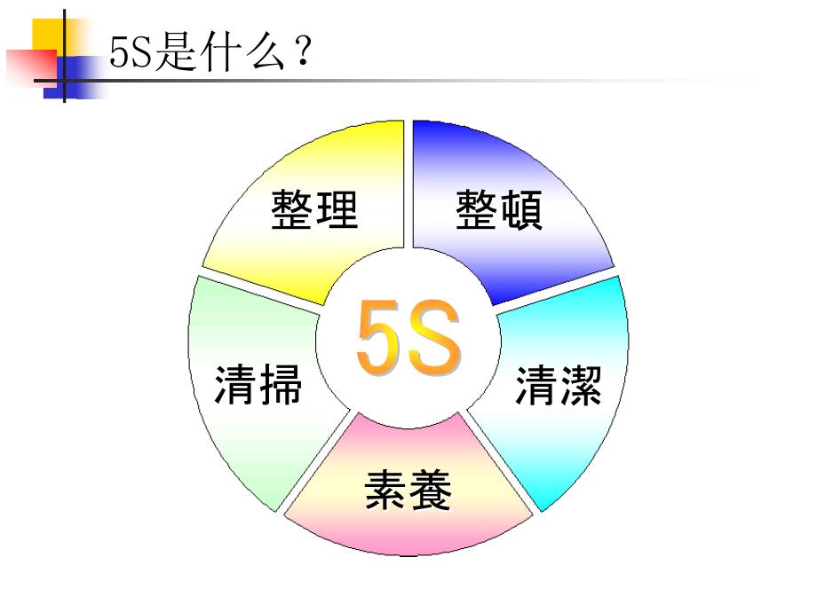 5S基础经典教程课件_第4页