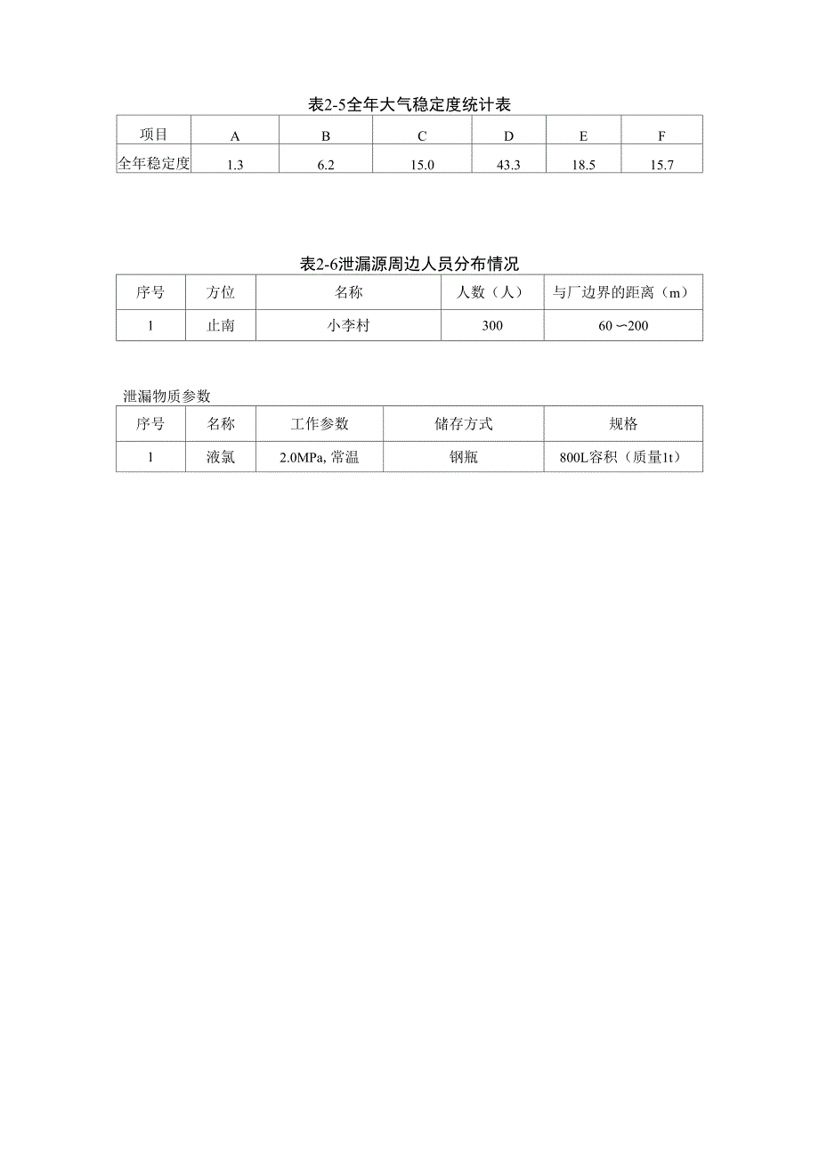 某市气象数据_第2页