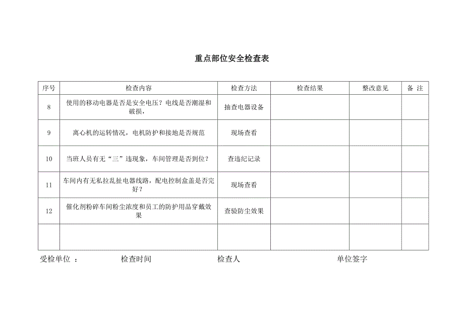 重点部位安全检查表Word_第4页