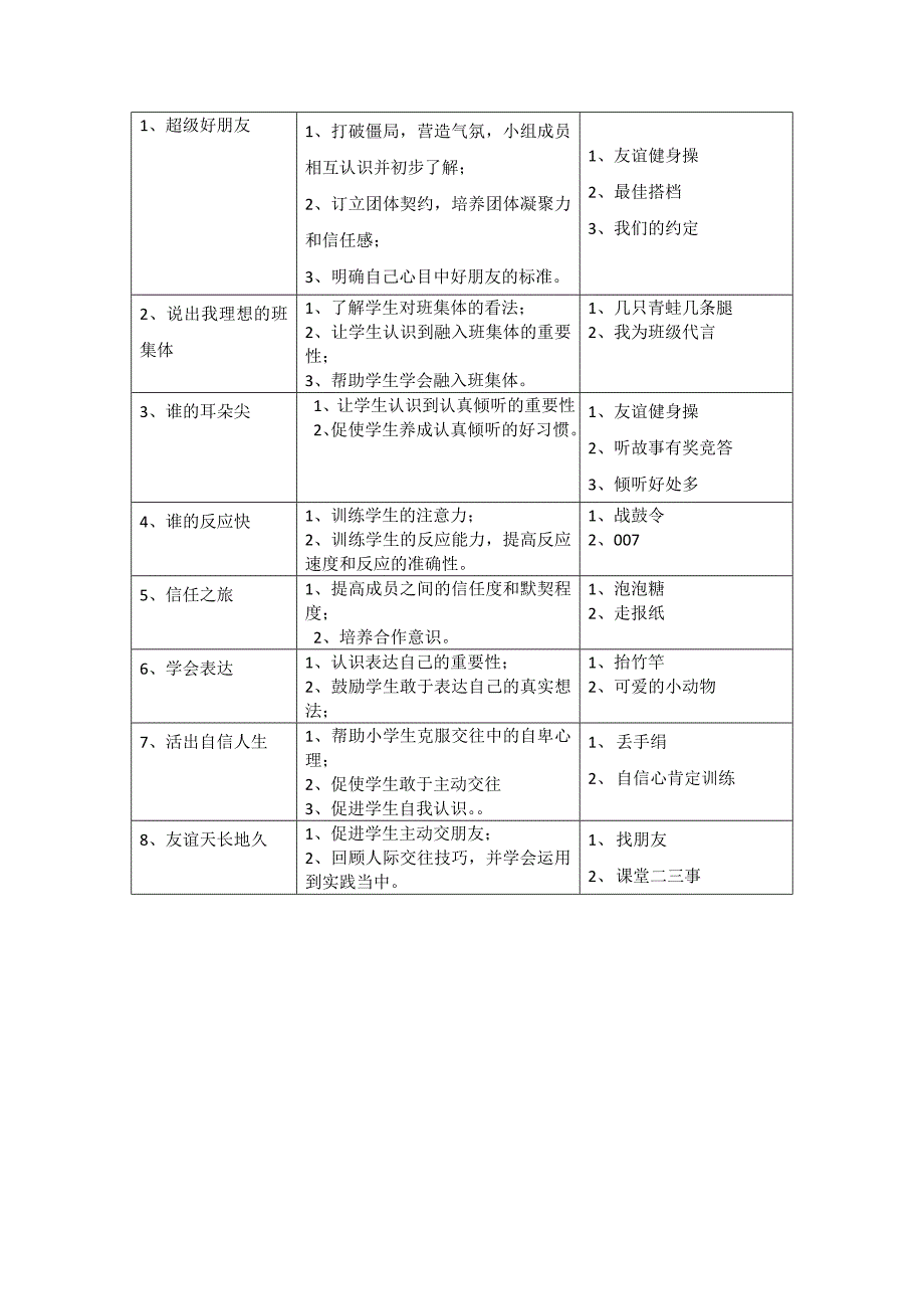 人际交往组团体辅导方案_第2页