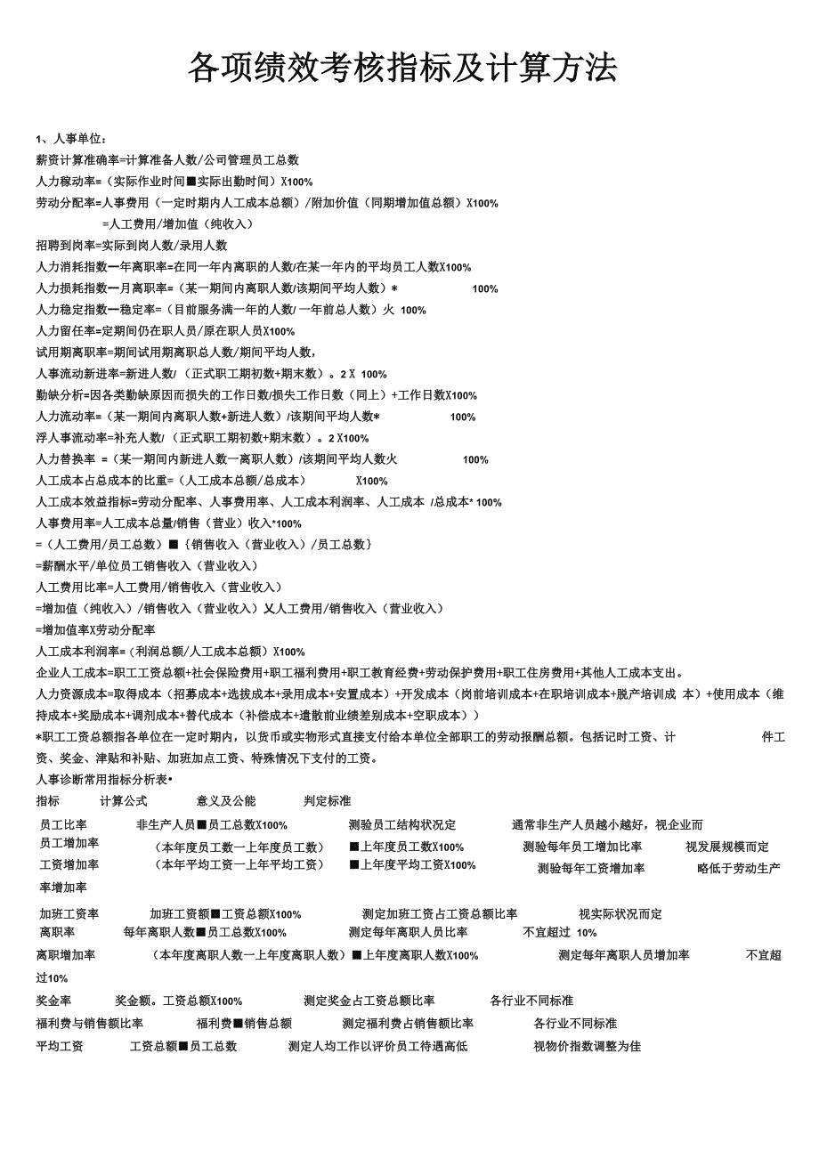 各项绩效考核指标及计算方法_第1页