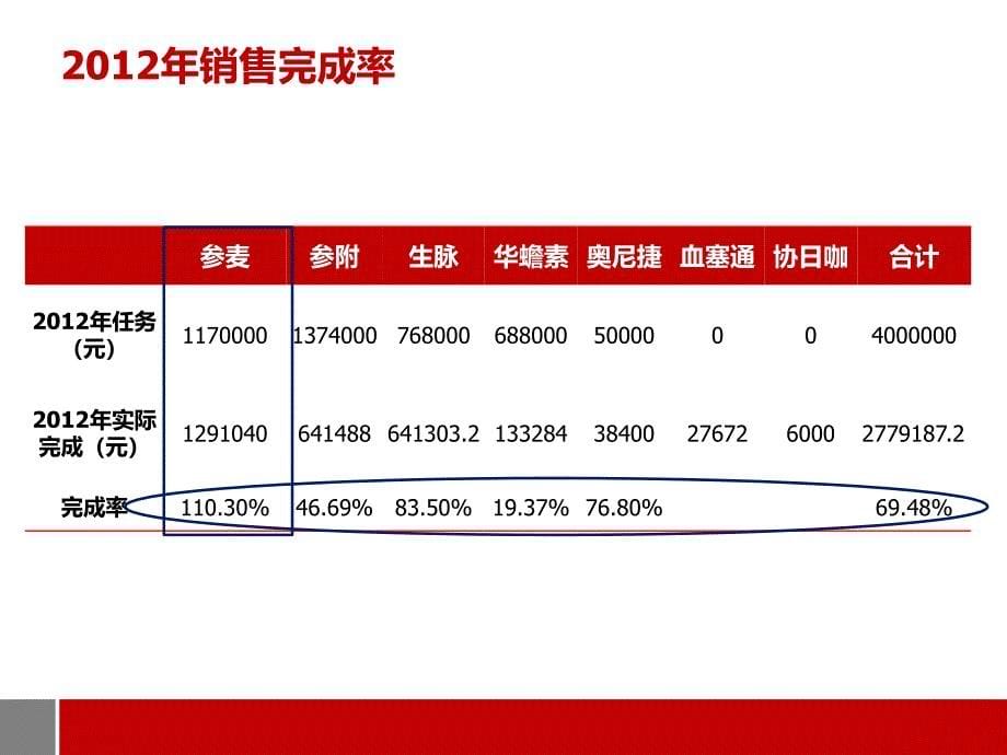 招商部工作总结暨工作规划_第5页