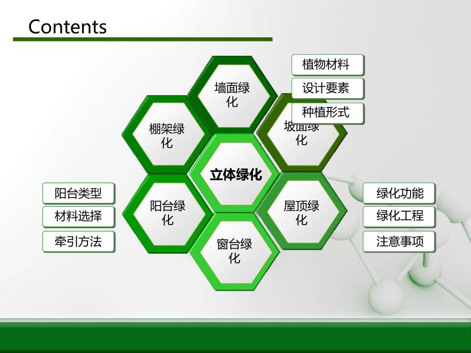 立体绿化(垂直绿化)的分类和营造方式-A_第2页