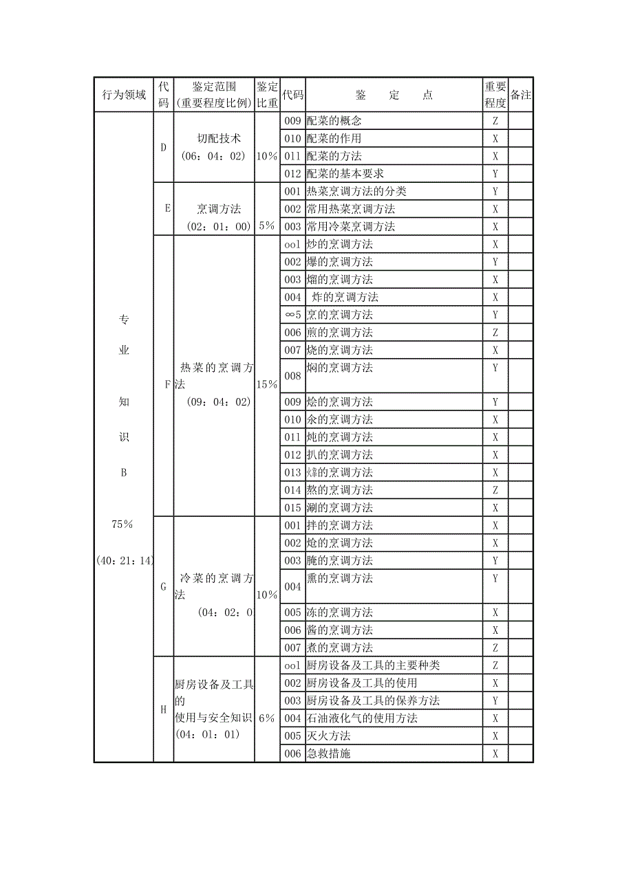 中式烹调师初级工理论知识试题_第3页