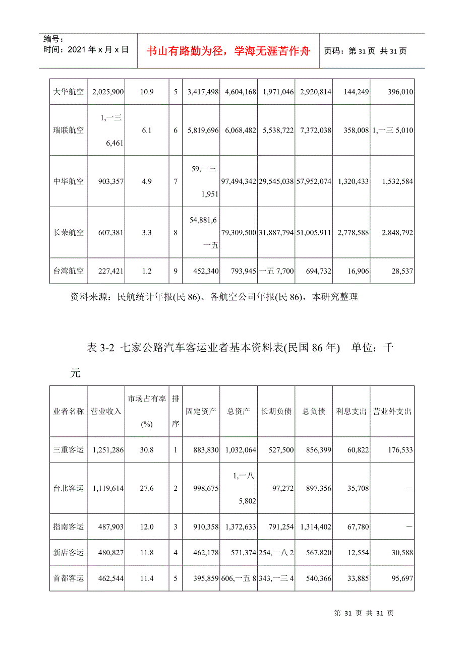 运输产业营运绩效评估的基本原则_第3页