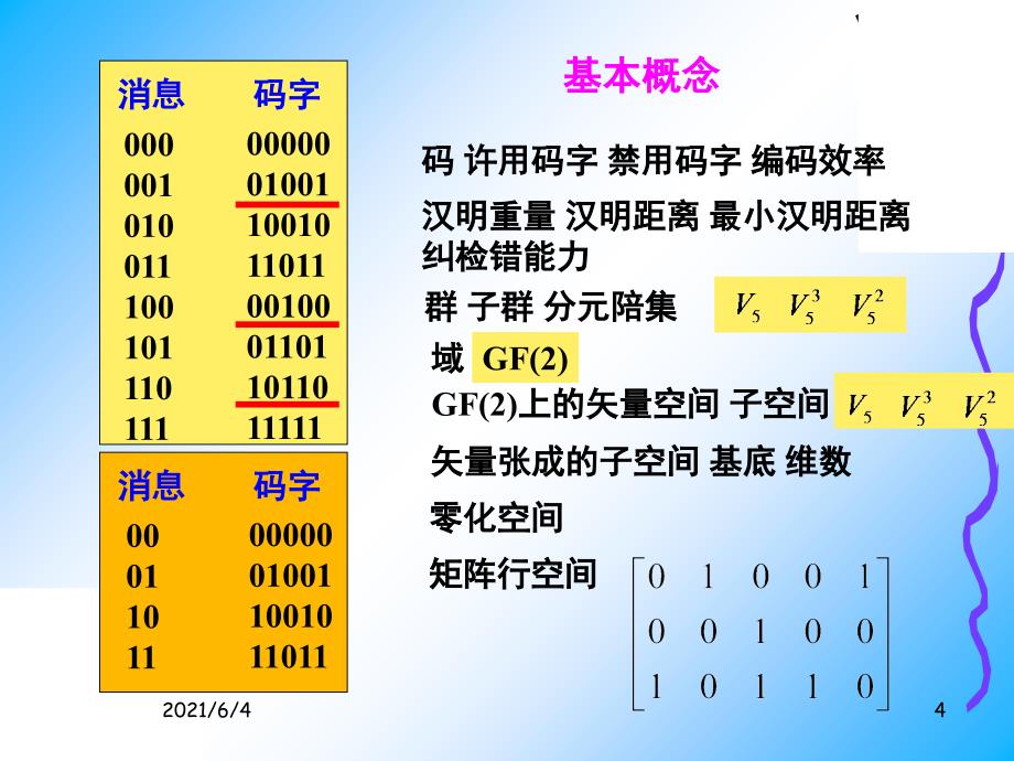 第17讲——-线性分组码编码与译码_第4页