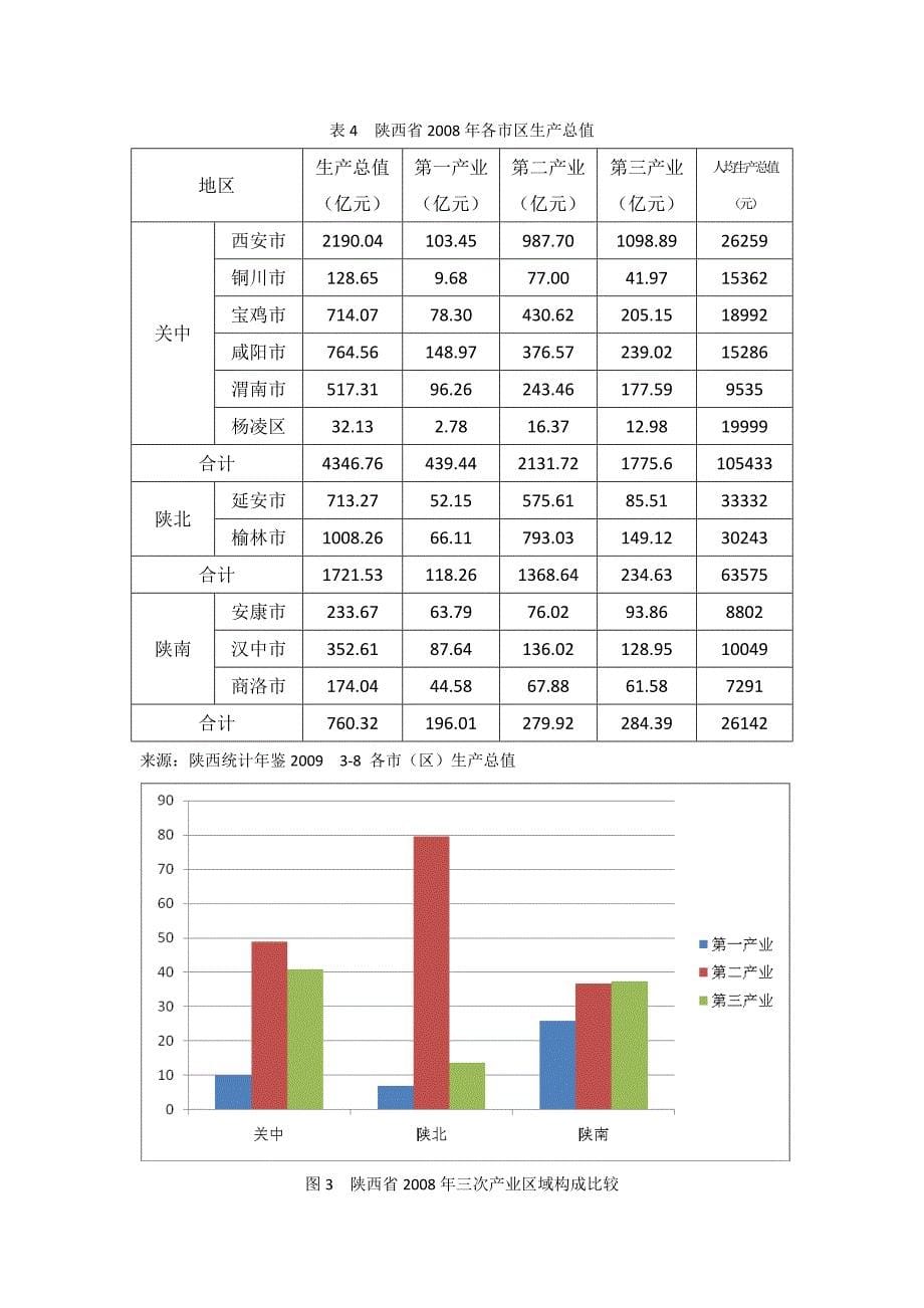 陕西省产业结构及产业政策.doc_第5页