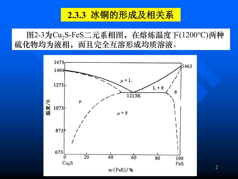 冰铜及炉渣性质课件_第2页