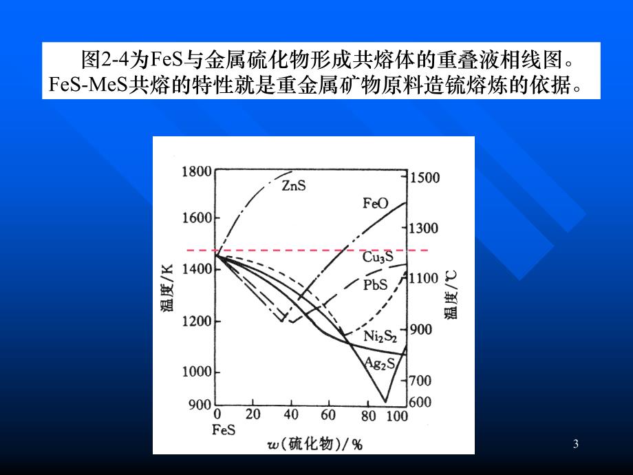 冰铜及炉渣性质课件_第3页