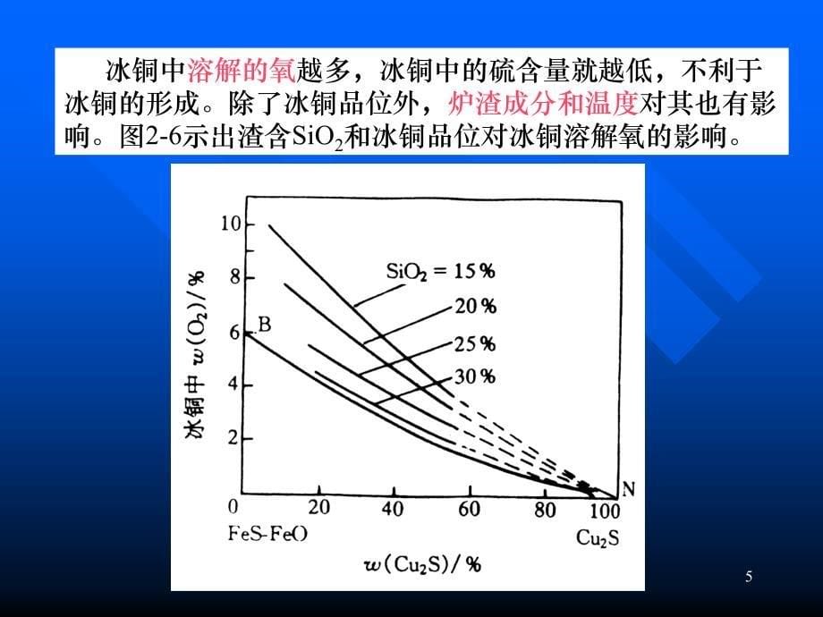 冰铜及炉渣性质课件_第5页