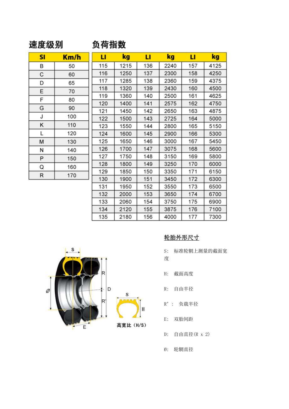 汽车驱动桥必参考知识_第3页