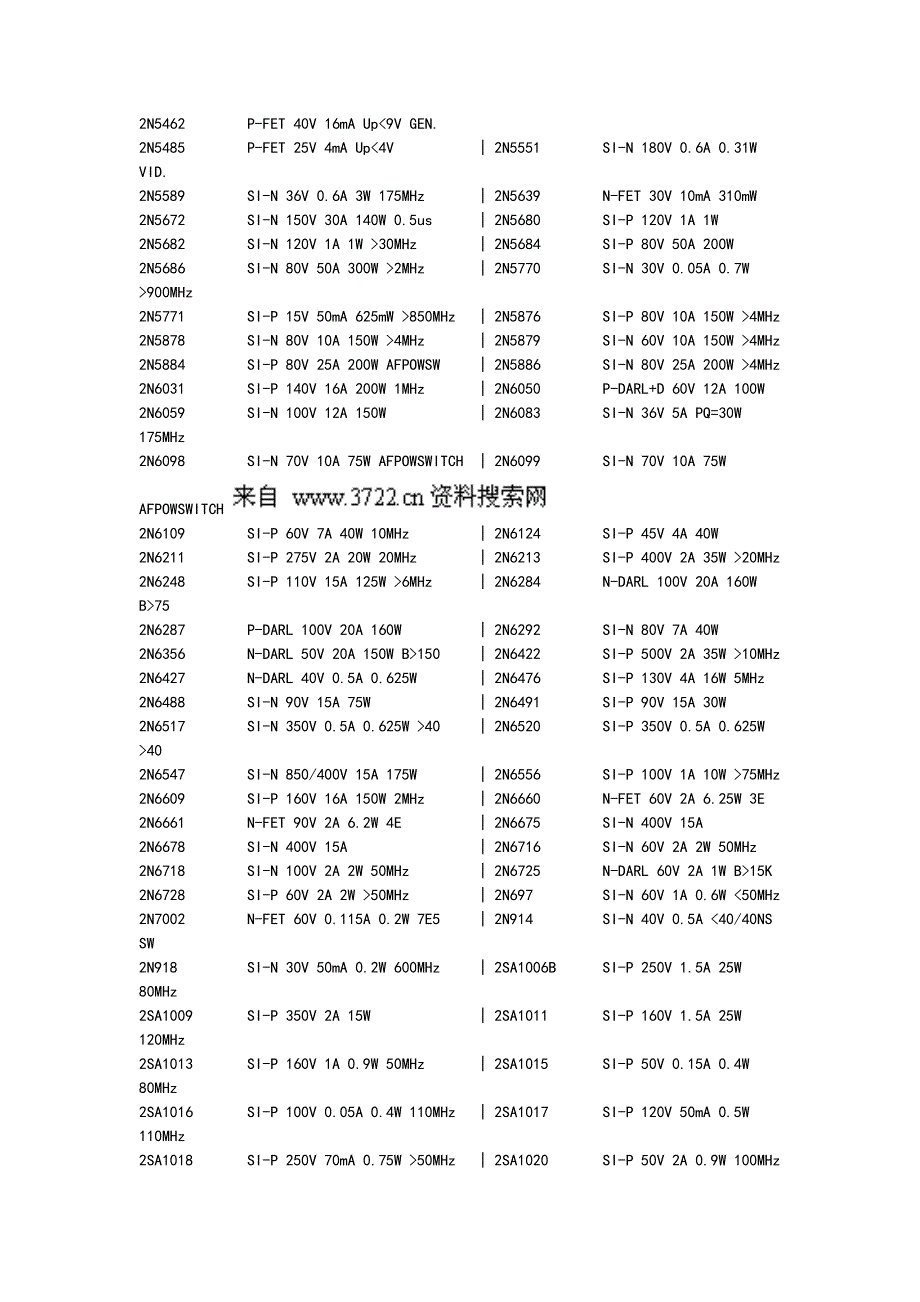 家电维修资料-常用晶体管参数查询( 35页)_第3页