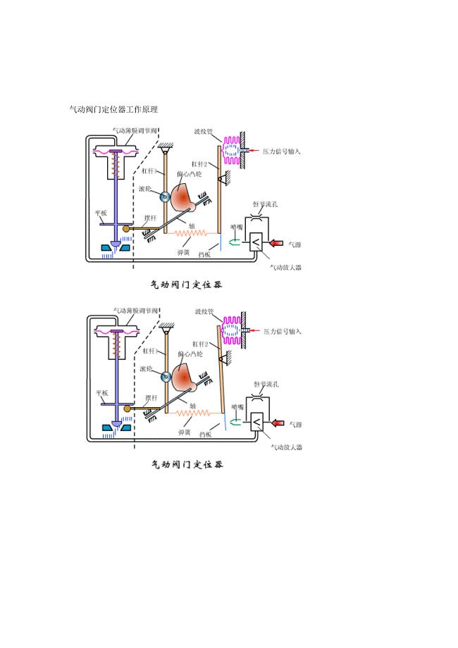 气动阀门定位器工作原理