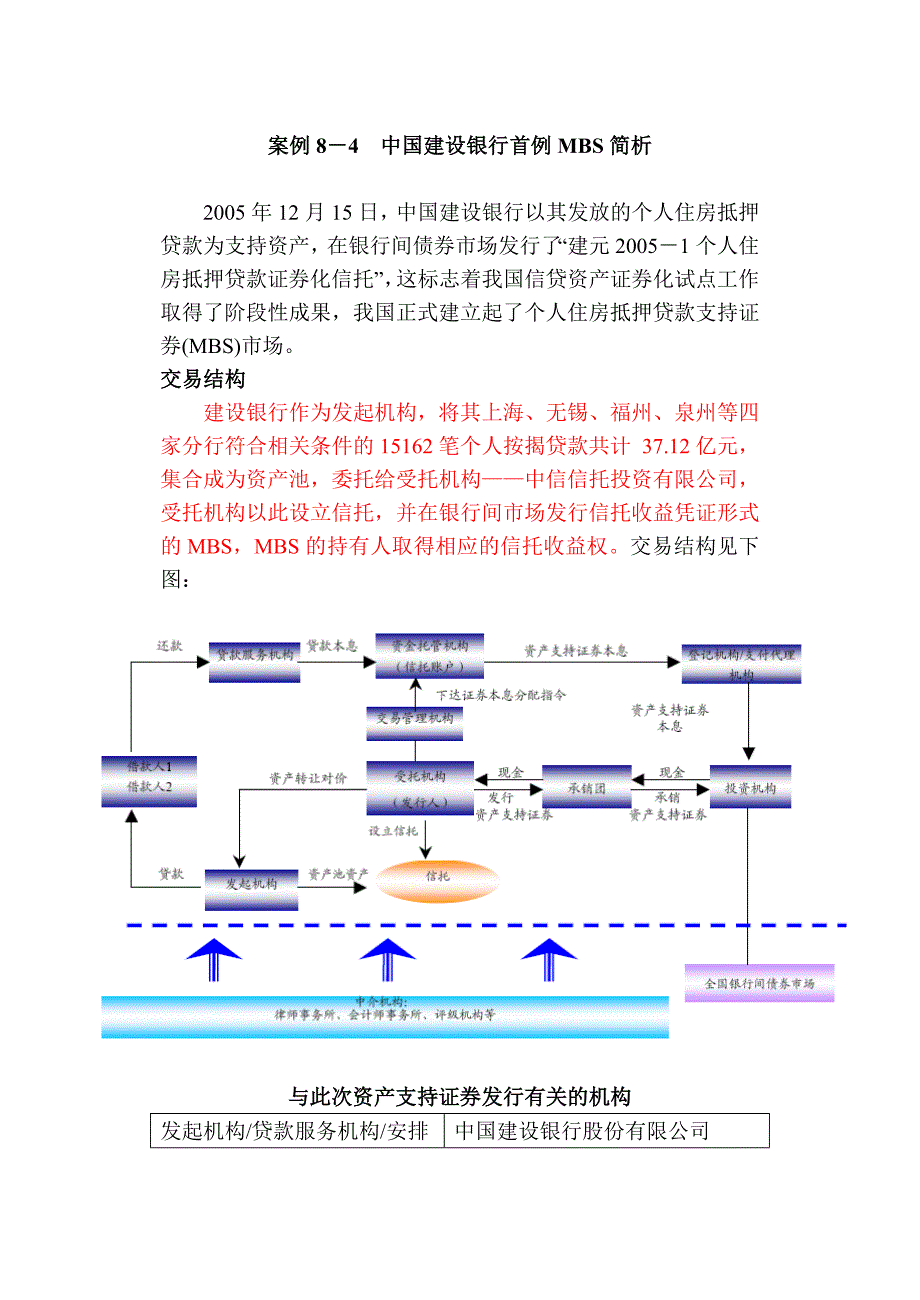 案例8-4中国建设银行首例MBS简析_第1页