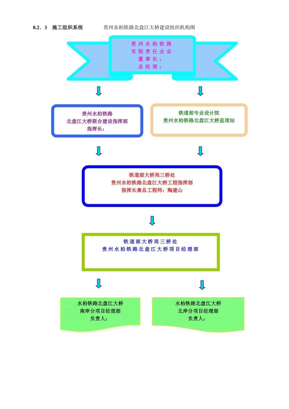 北盘江大桥施工组织设计方案_第5页