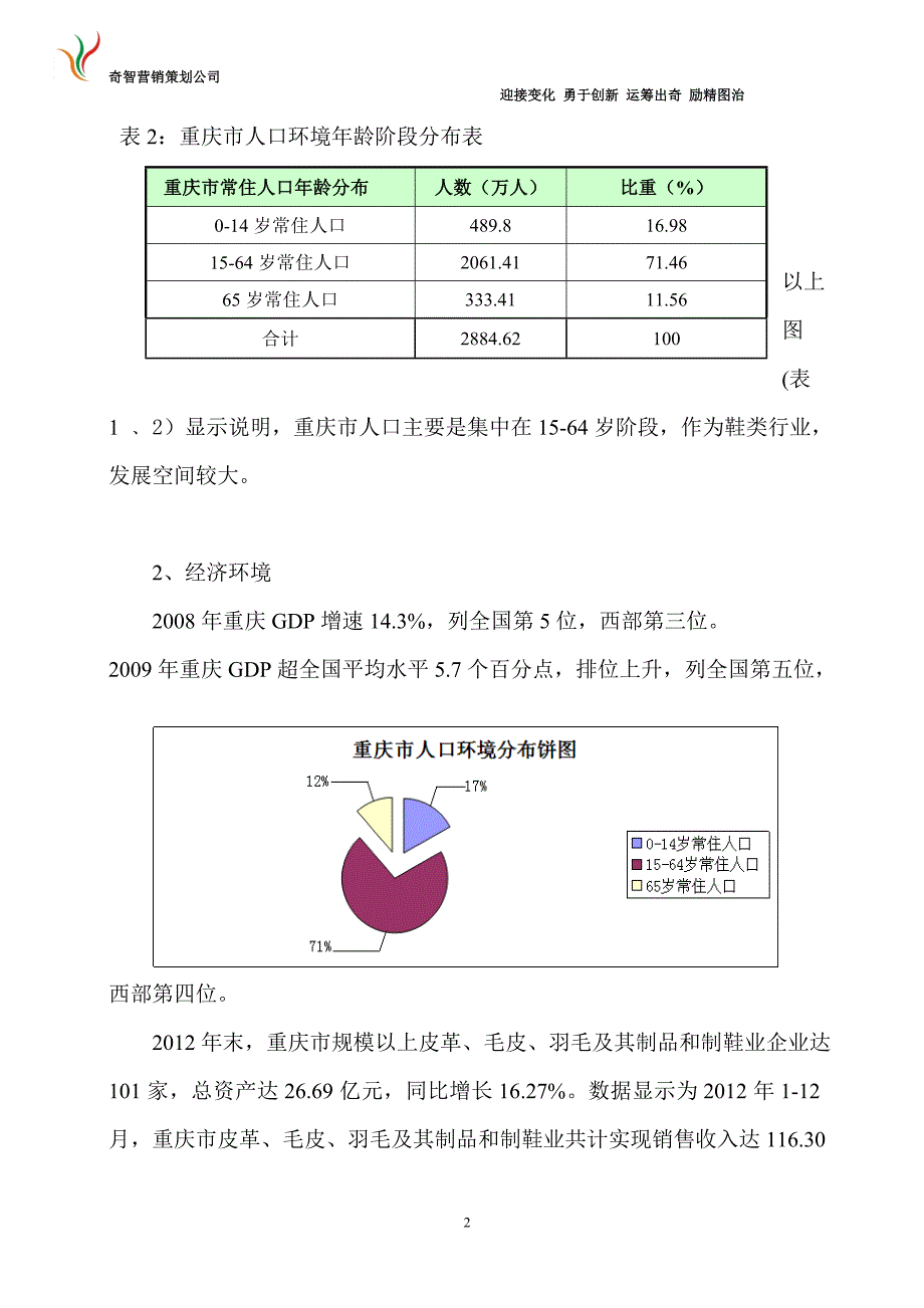 关于鞋类调研方案_第2页