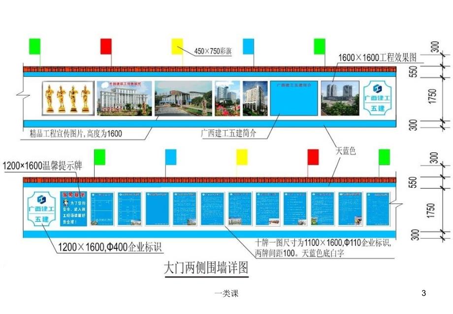 施工现场大门、围墙等标准做法【行业内容】_第3页