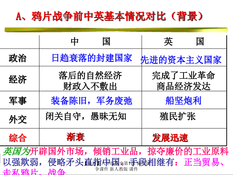 最新八年级历史第1课鸦片战争_第4页